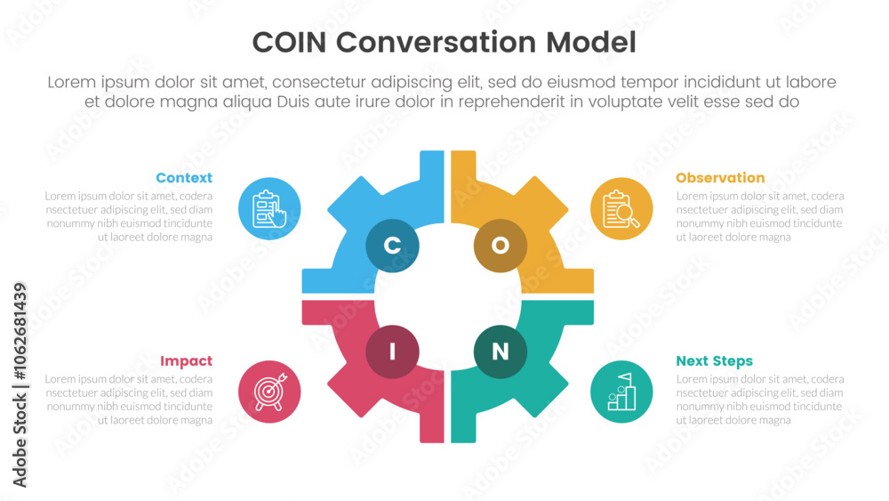 Poster coin conversation model infographic 4 point stage template with gear shape on center with matrix str