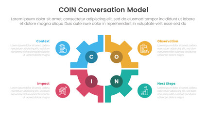 COIN Conversation Model infographic 4 point stage template with gear shape on center with matrix structure for slide presentation