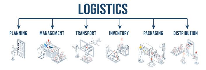 Logistics Planning Management optimizes transportation, inventory, packaging, and distribution to reduce costs while enhancing quality, security, and business performance.