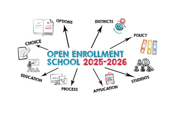 Open Enrollment School 2025-2026. Illustration with keywords and icons on a white background
