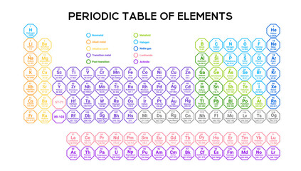 A periodic table with bright, color coded squares for each element, highlighting atomic numbers and group affiliations. Perfect for educational environments.