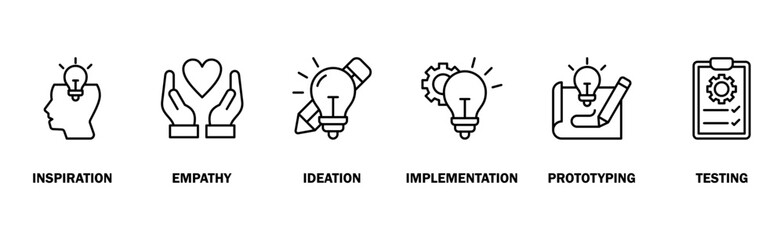 Design thinking process infographic banner web icon vector illustration concept with an icon of inspiration, empathy, ideation, implementation, prototyping, and testing