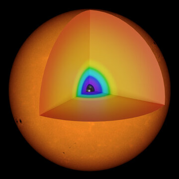 Structure of a red supergiant star near the end of its life