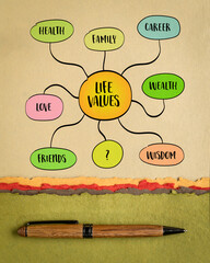 possible life values  - career, family, wealth, love, friends, health, wisdom, mind map infographics sketch