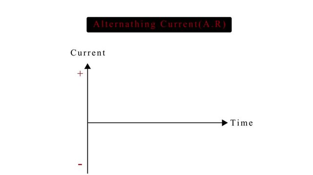 Video showing the variation of alternating current with time on white background .HD  4k video motion graphic.