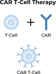 Cart Cell Therapy Science Design Vector Illustration Diagram