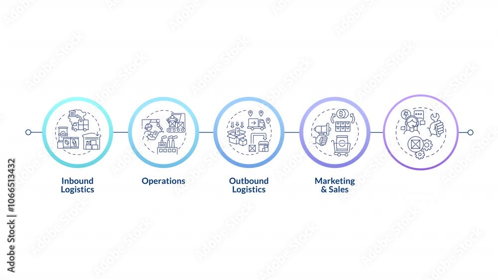 Poster product production cycle infographic infographic circles animation. logistics operations, distributi
