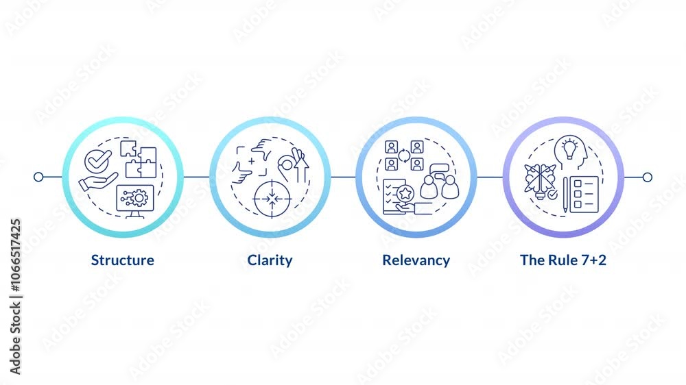 Poster task management infographic infographic circles animation. workflow structure, clarity. project orga