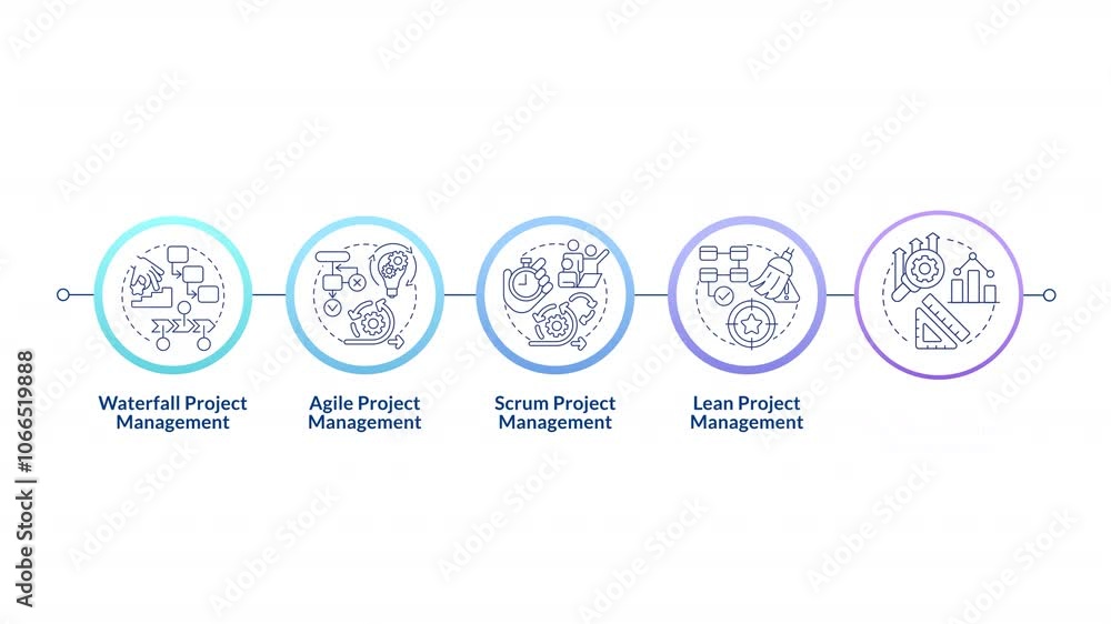 Poster project management methodologies infographic infographic circles animation. agile development. six s
