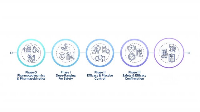 Pharmacy development phases infographic infographic circles animation. Healthcare medicine. Vaccine, placebo. Flowchart dynamic presentation with 5 steps process. HD video, motion graphics