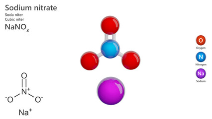 Molecule: Sodium Nitrate. Fertilizer. Molecular structure. Formula: NaNO3. Chemical model: Ball and stick. White background. 3D illustration.