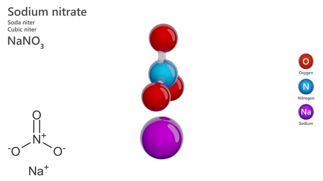 Sodium Nitrate. Fertilizer. Animated 3D model of a molecule. Molecular formula: NaNO3. Chemical model: Ball and stick. White background. 3D rendering. Seamless loop.