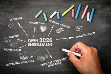Open Enrollment 2026. Illustration with icons, arrows and keywords on a black chalkboard background