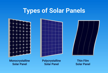 Types of Solar Panels Vector Illustration