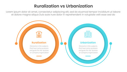 urbanization vs ruralization comparison concept for infographic template banner with big circle linked connection circular arrow with two point list information