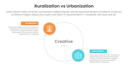 urbanization vs ruralization comparison concept for infographic template banner with big circle line arrow cycle circular with two point list information