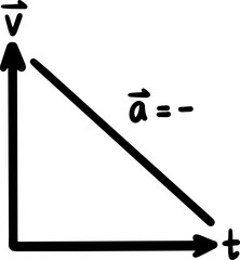 Graphs of speed physics illustration