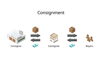 Consignor who provided goods and Consignee who is the buyer or retailer