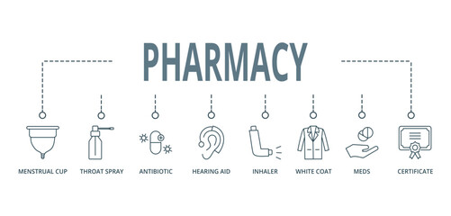 Banner PHARMACY concept ,Menstrual cup, Throat spray, Antibiotic, Hearing aid, Inhaler, White coat, Meds, and Certificate with keywords and icons
