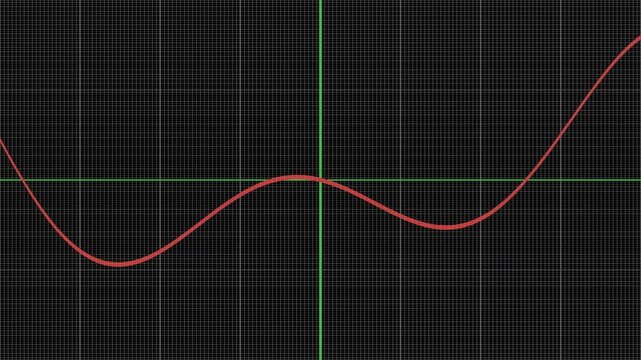 Smooth Oscilloscope Animation