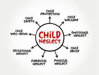 Child Neglect is an act of caregivers that results in depriving a child of their basic needs, mind map text concept background