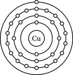 Copper Cu electron configuration, shell diagram vector