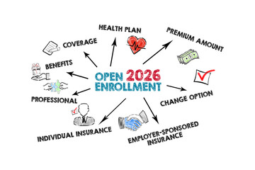 Open Enrollment 2026. Illustration with keywords and icons on a white background