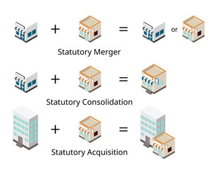 Difference Between Statutory Merger, Statutory Acquisition, Statutory consolidation in business