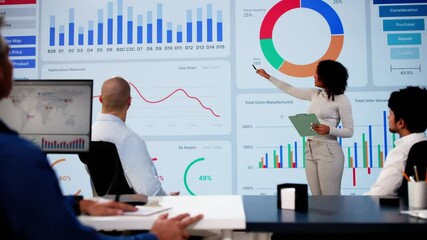 Financial Financial KPI Dashboard Meeting