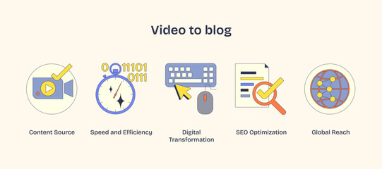Video to blog shows a camera, stopwatch, and keyboard symbolizing content creation, efficiency, and digital transformation. Neubrutalism style
