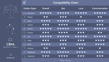 Zodiac signs compatibility chart Night theme of Libra