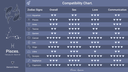 Zodiac signs compatibility chart Night theme of Pisces