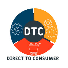 DTC - Direct to consumer acronym. business concept background. vector illustration concept with keywords and icons. lettering illustration with icons for web banner, flyer, landing pag