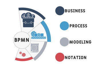 BPMN - Business Process Modeling Notation acronym. business concept background. vector illustration concept with keywords and icons. lettering illustration with icons for web banner, flyer, landing pa
