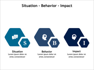 SBI - Situation, behavior, Impact acronym. Infographic template with icons and description placeholder