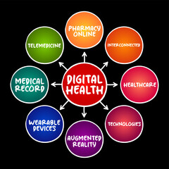 Digital health - digital care programs, technologies with health, healthcare, living, and society to enhance the efficiency of healthcare delivery, mind map concept for presentations and reports