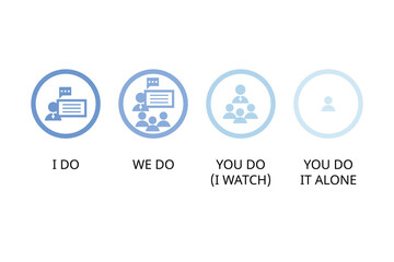 I do, we do, you do teaching structure for classroom
