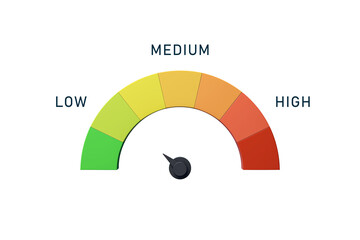 A semi-circular color gauge with low (green), medium (yellow), and high (red) levels and a black pointer on a white background. 3D Rendering