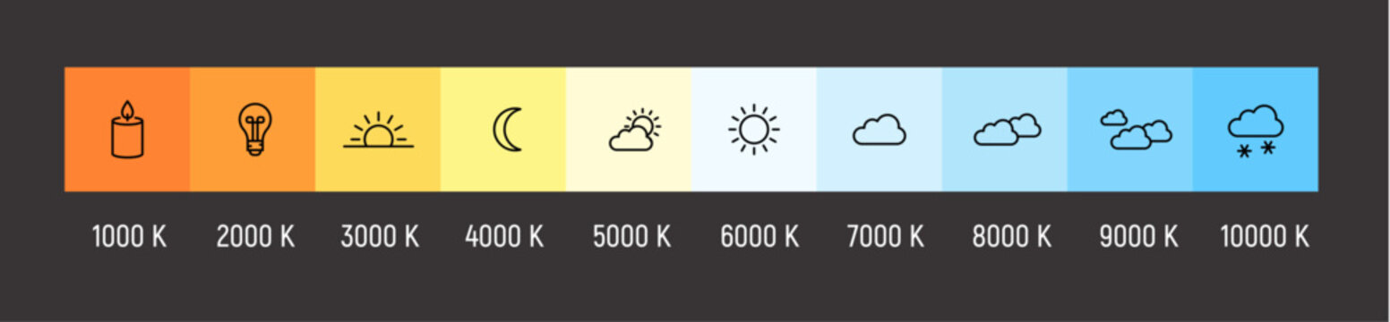 Kelvin temperature scale chart gradient. Kelvin scale education led color hot cold cool warm spectrum.