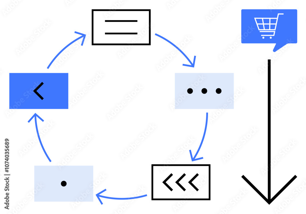 Poster circular sequence with arrows connecting five stages, ending in a shopping cart icon. ideal for work