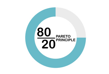 The Pareto Principle, also as the 80 20 rule pie chart analysis diagram, where eighty percent of the outcomes result from twenty percent of the inputs.
