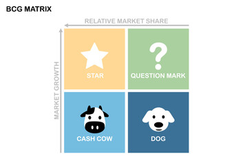 BCG Matrix or Growth Share Matrix. Business infographic design template for analyze current and future competitive. Strategic tool template framework.