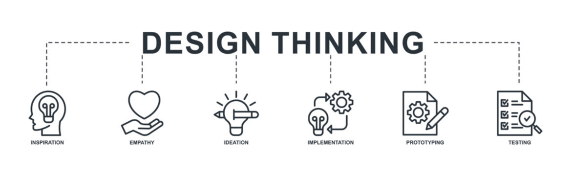 Design thinking banner web icon line style vector illustration concept with an icon of inspiration, empathy, ideation, implementation, prototyping, and testin
