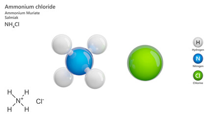 Molecule: Ammonium Chloride. Molecular structure. Formula: NH4Cl. Chemical model: Ball and stick. White background. 3D illustration.