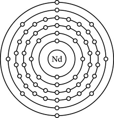 Neodymium Nd electronic configuration, shell diagram vector illustration