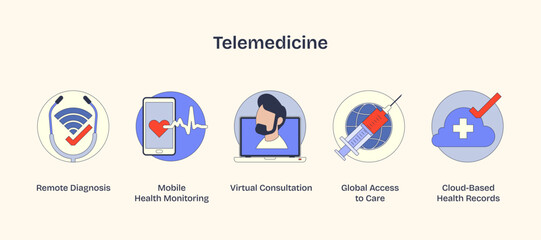Telemedicine icons show remote diagnosis, virtual consultation, and global access. Neubrutalism style