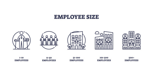 Employee size icons depict different company sizes using outline figures and buildings. Outline icons set.