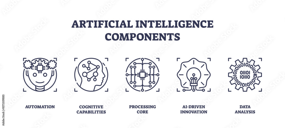 Poster artificial intelligence components depicted with icons of a brain, circuit, and light bulb. outline 