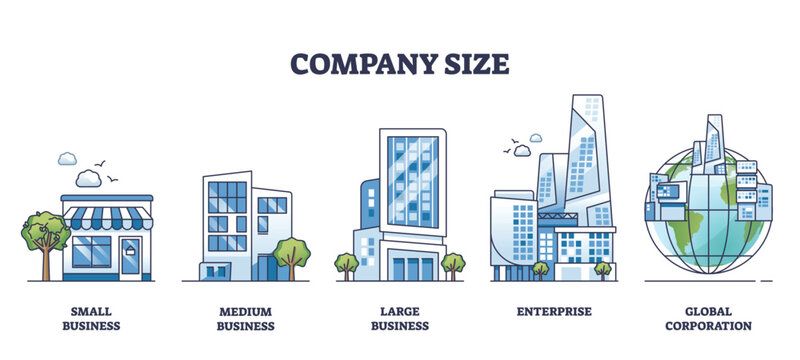 Company size illustration shows growth from small business to global corporation with buildings and globe. Outline style collection.