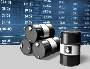 petrochemical industry, oil and gas price chart